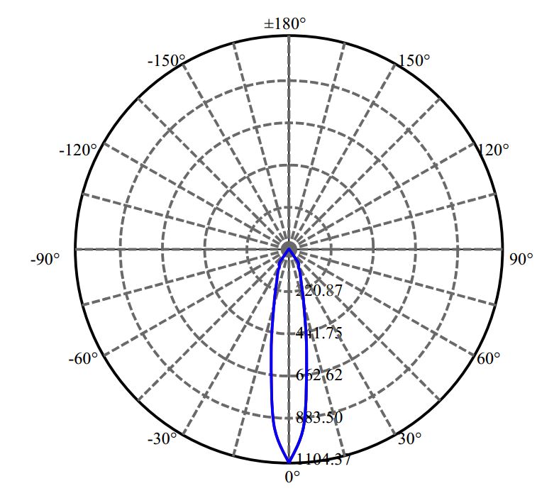 Nata Lighting Company Limited - Citizen CXA1304 1450-E